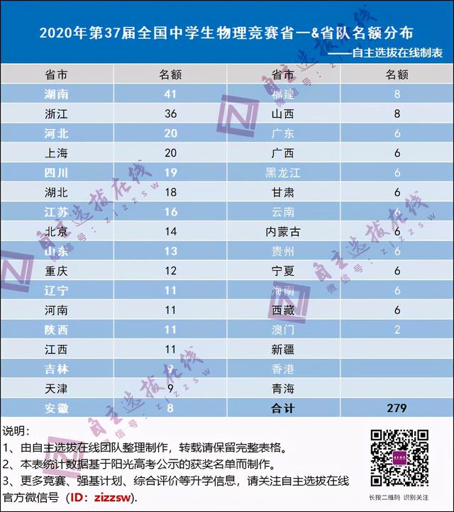 2016 全國 物理競賽