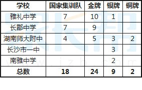 2016 全國 物理競賽
