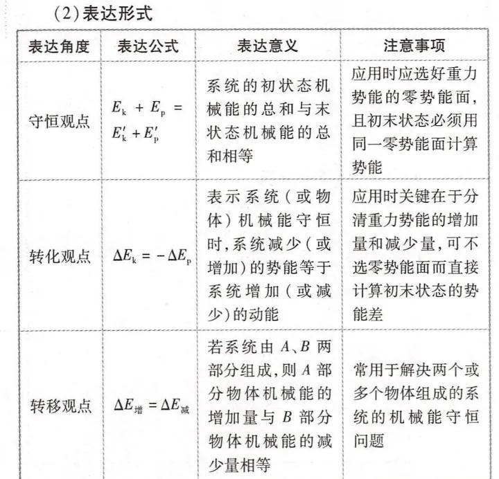 免費下載高中物理必修27.8機械能守恒定律教學設計