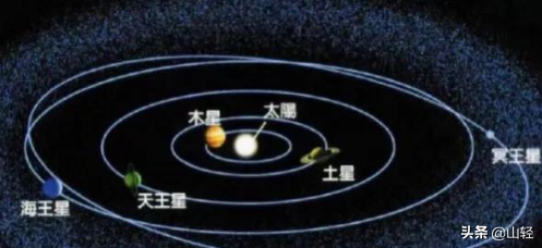 太陽光到地球的時間