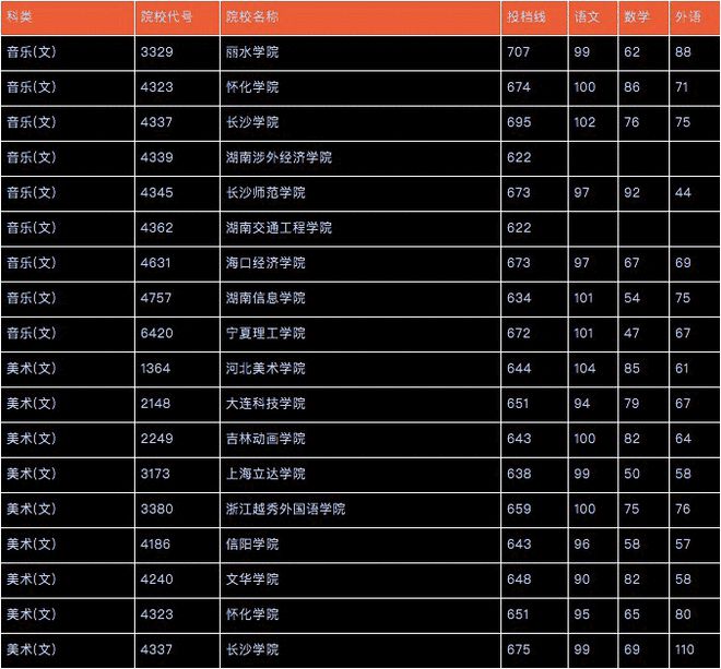 2024本科分數線