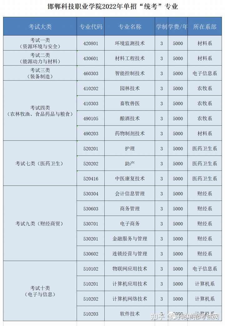 河北省招生考試院