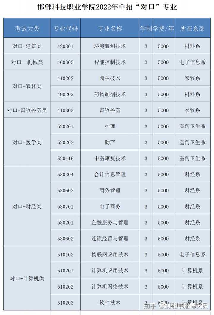 河北省招生考試院
