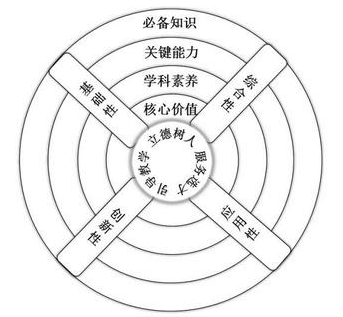 高中物理電學解題技巧
