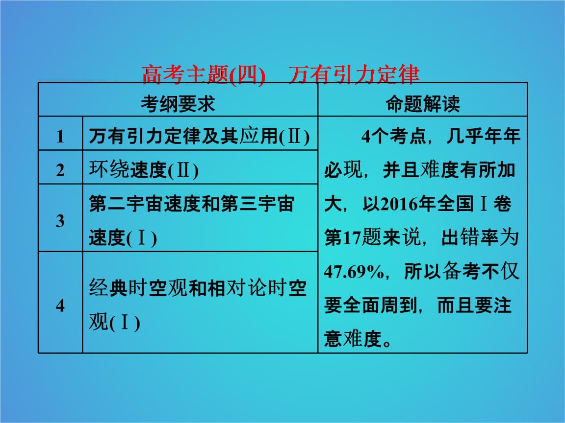 高中物理電學解題技巧