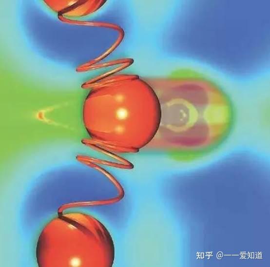 熱力學第二定律