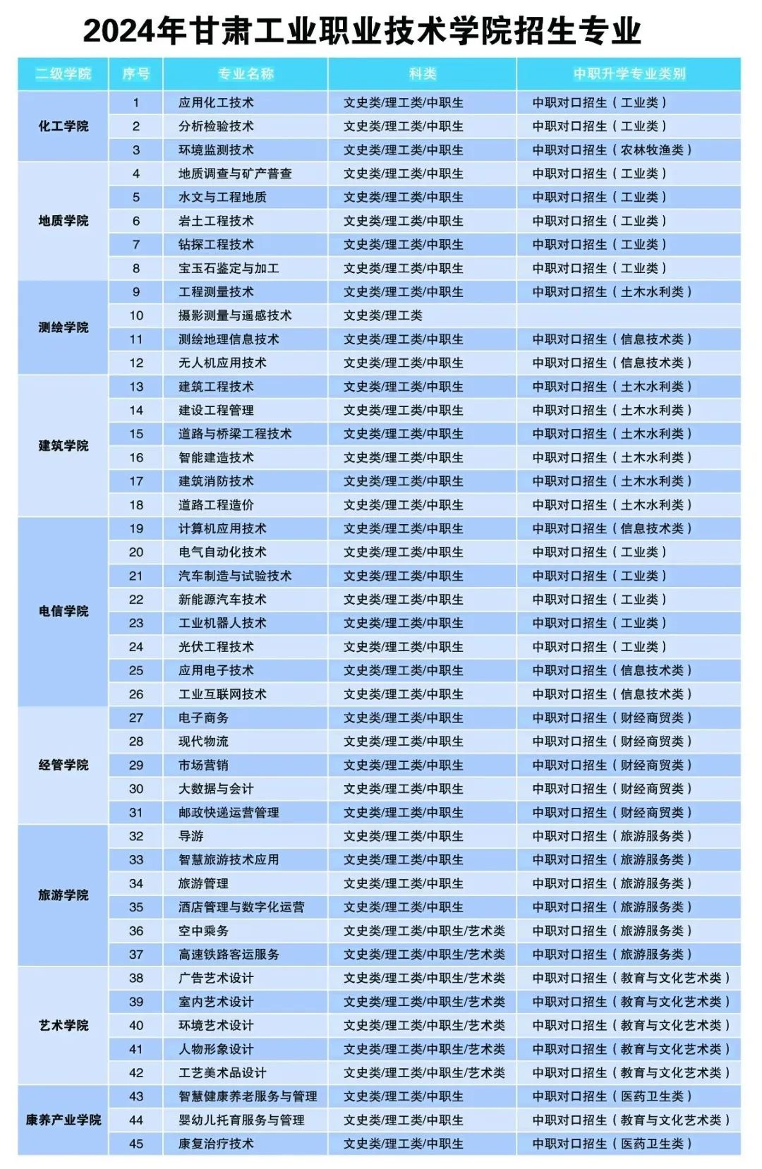 高鐵學校學費