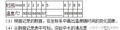 汽化和液化
