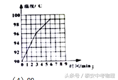 汽化和液化