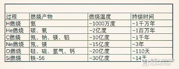 太陽現在是主序星