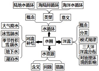 鄭州初中物理輔導班