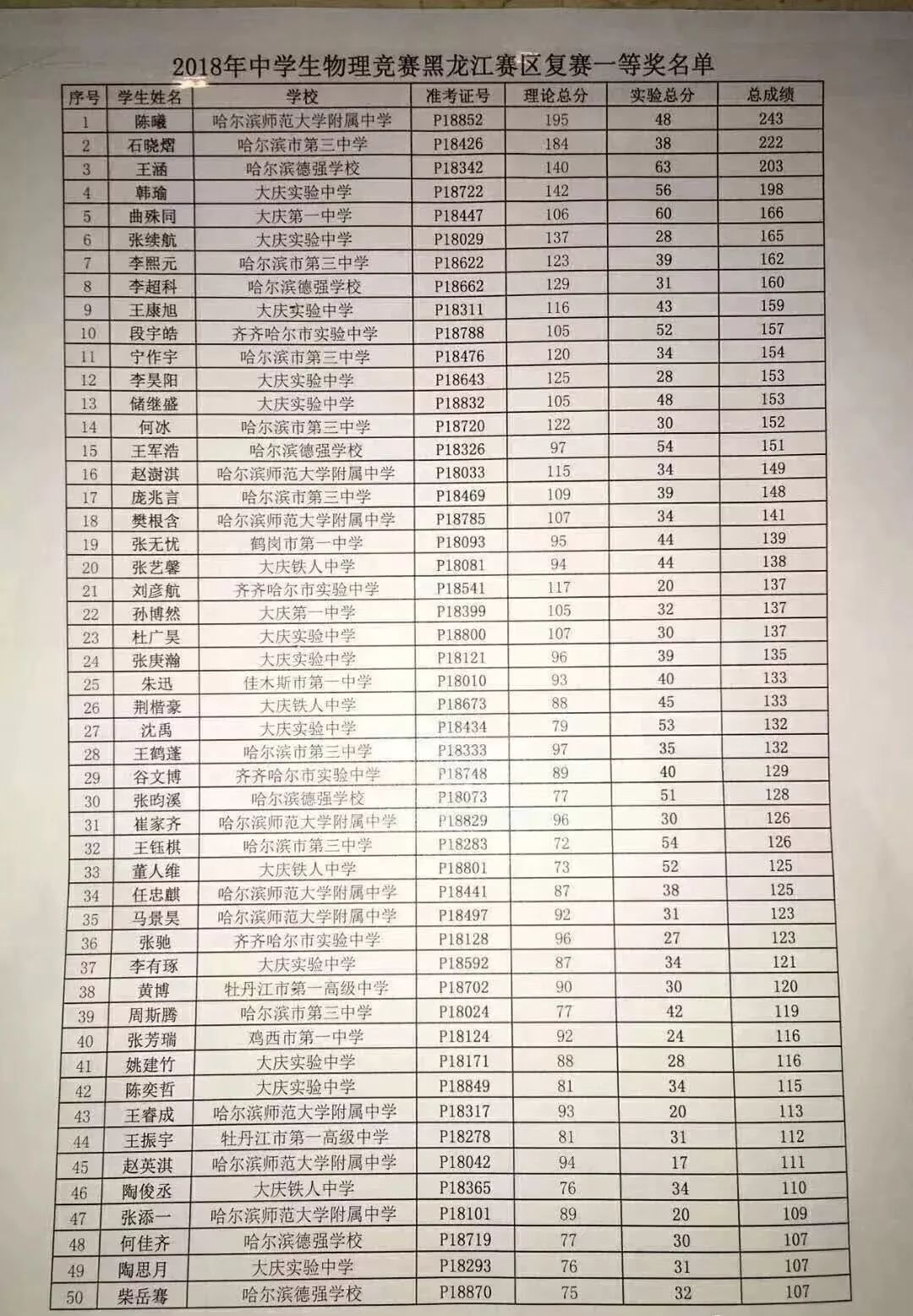 31屆全國物理競賽