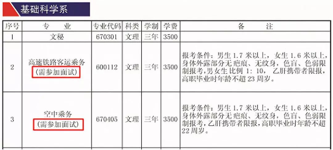 高鐵學校學費是多少