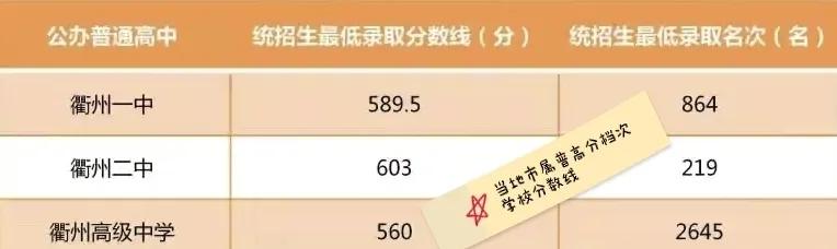 高鐵學(xué)校學(xué)費是多少