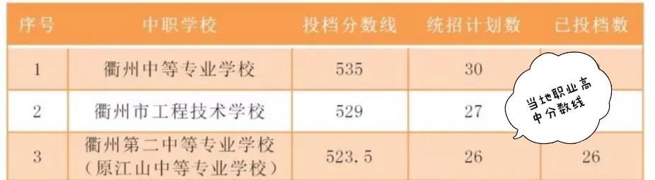 高鐵學(xué)校學(xué)費是多少