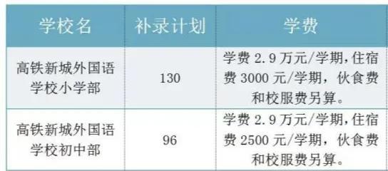 高鐵學(xué)校學(xué)費是多少