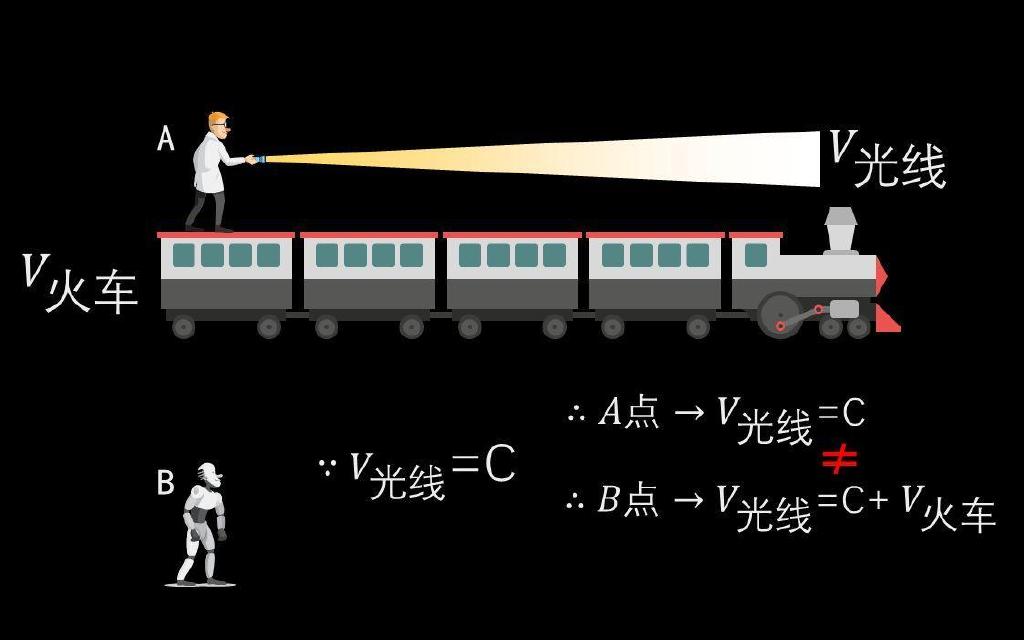 雙縫干涉實驗視頻