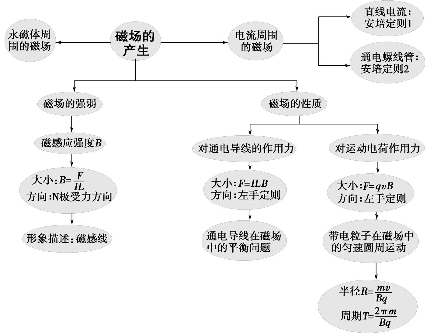 教學反思初中物理