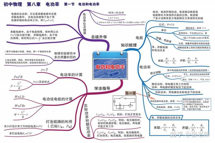 升華和凝華