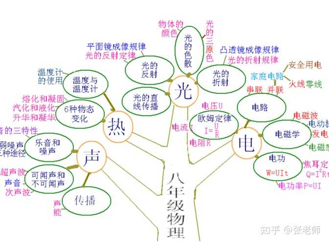 升華和凝華