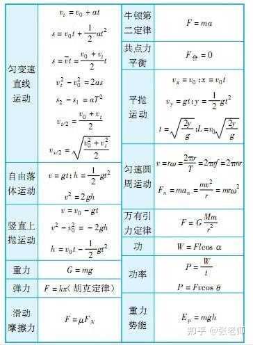 升華和凝華