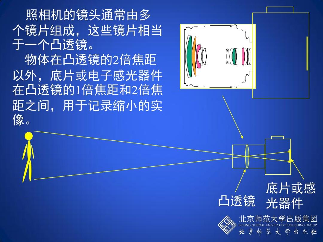 全反射的條件