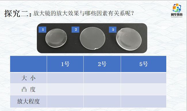 全反射的條件