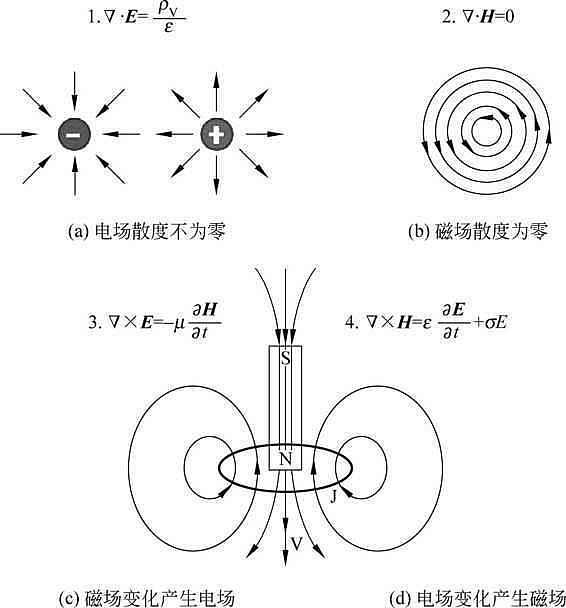 英國物理學家法拉第