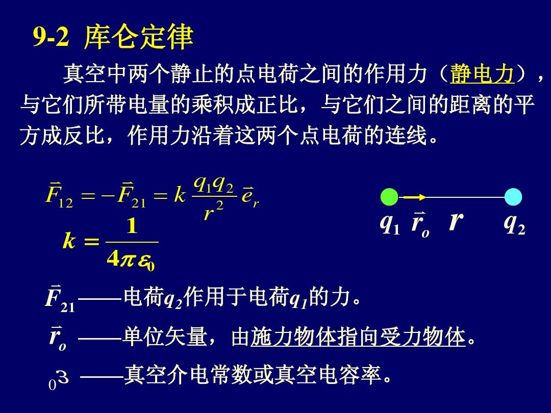 物體的浮沉條件