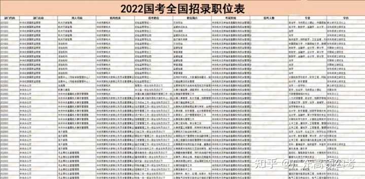 2024年國家公務員考試報名時間