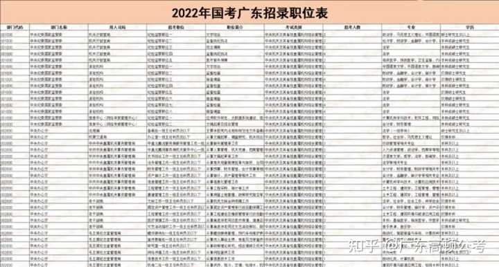 2024年國家公務員考試報名時間