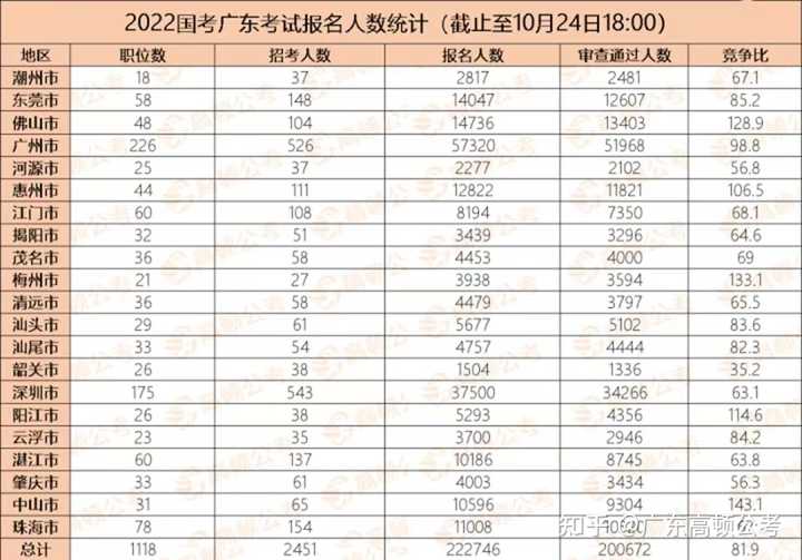 2024年國家公務員考試報名時間