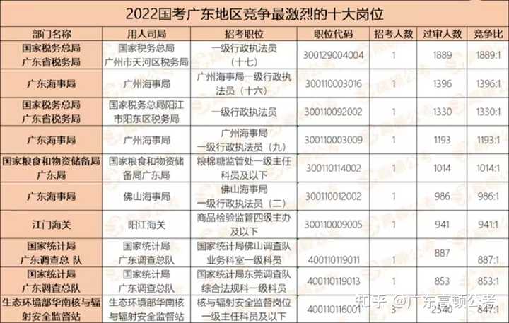2024年國家公務員考試報名時間