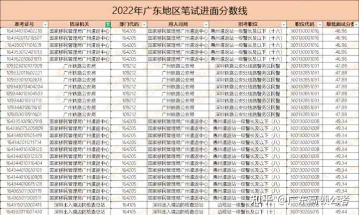 2024年國家公務員考試報名時間