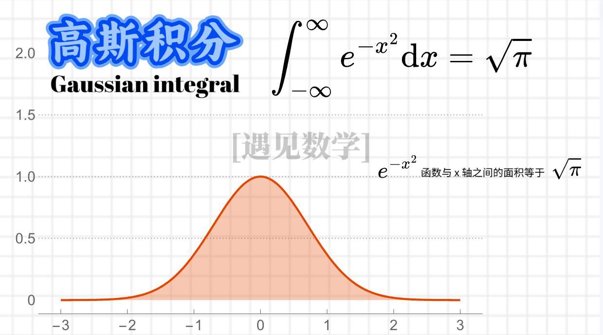 衰變常數