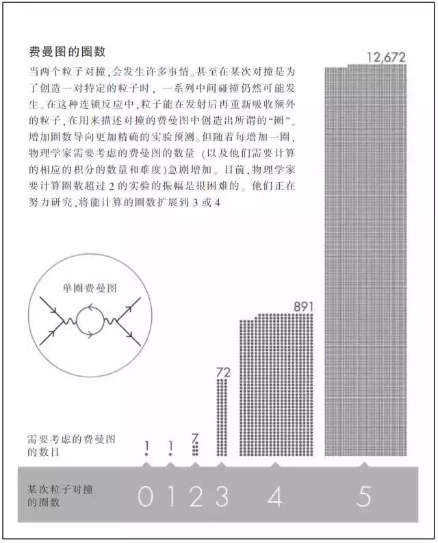 物理學家揭秘粒子對撞中的神秘數字