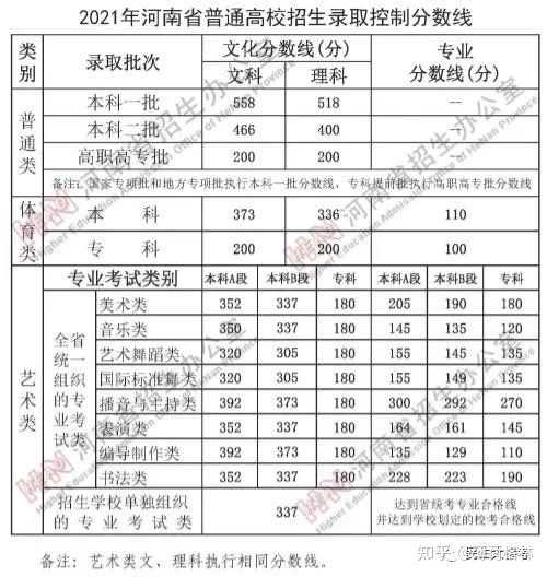 河南省招生辦公室電話