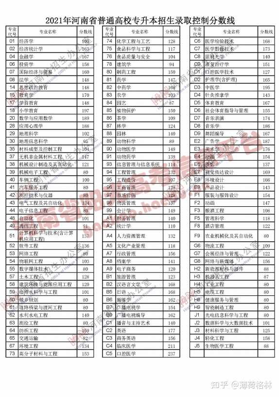 河南省招生辦公室電話