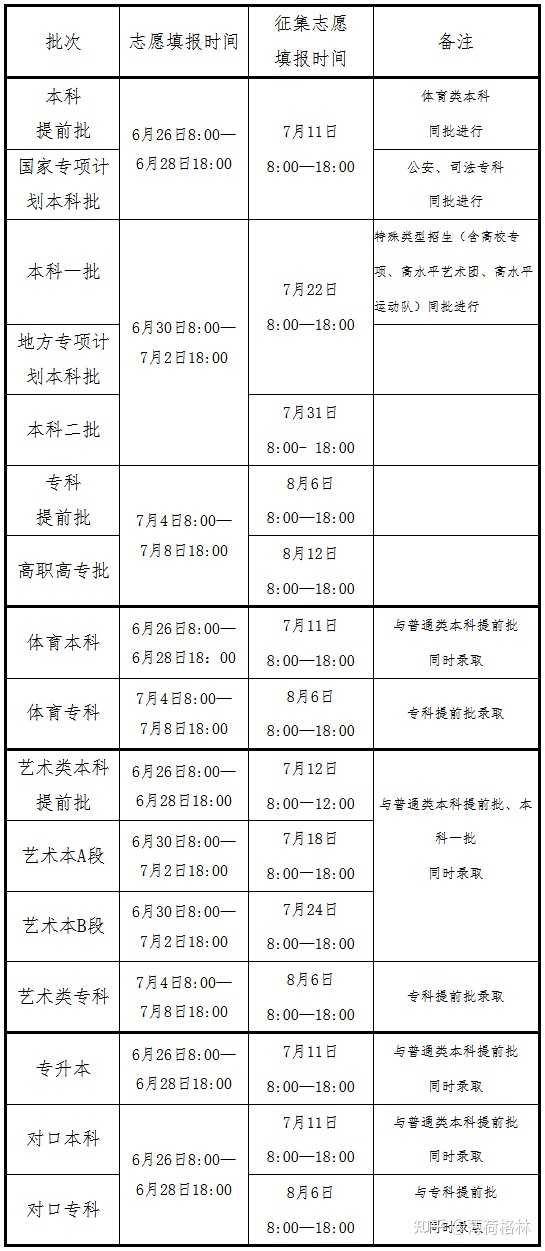 河南省招生辦公室電話