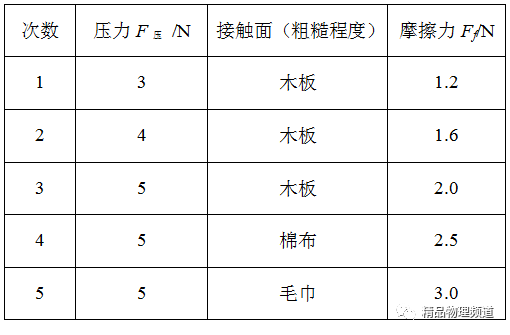 斜坡機械效率的測量
