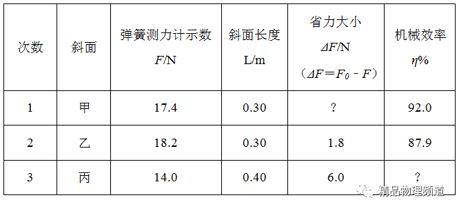 斜坡機械效率的測量