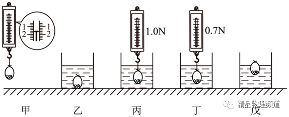 斜坡機械效率的測量