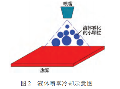斜坡機械效率的測量