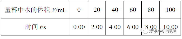 斜坡機械效率的測量