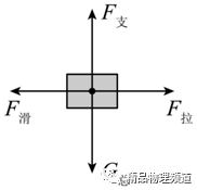 斜坡機械效率的測量