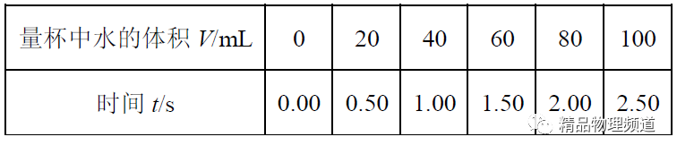 斜坡機械效率的測量