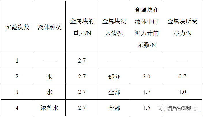 斜坡機械效率的測量