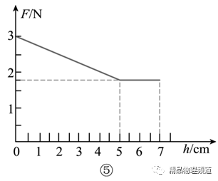 斜坡機械效率的測量