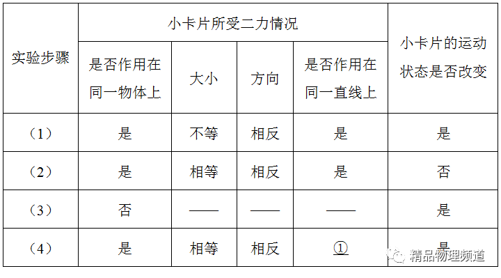 斜坡機械效率的測量