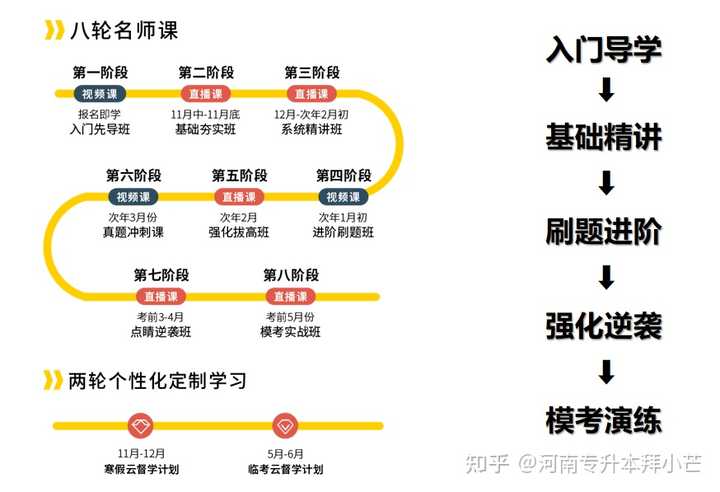 河南省招生辦公室網站